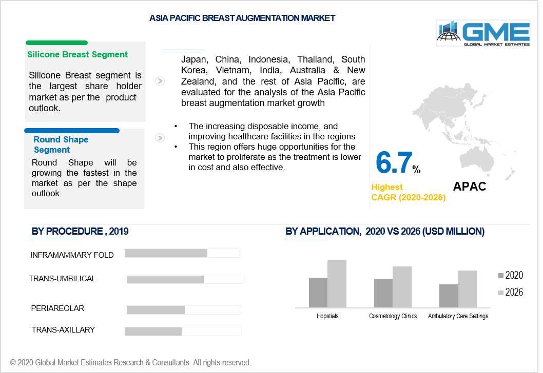 asia pacific breast augmentation market